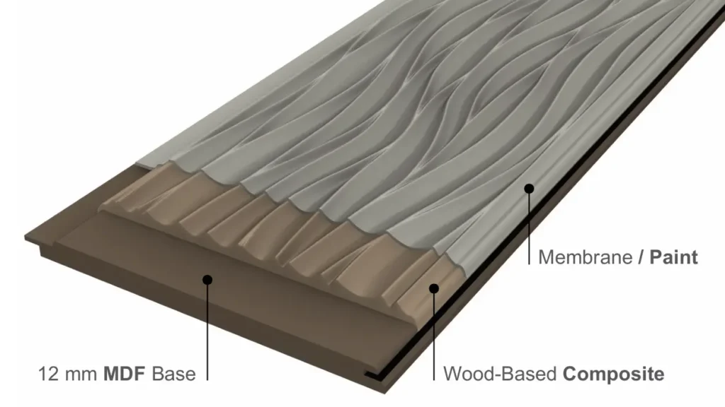 FitPanel product structure