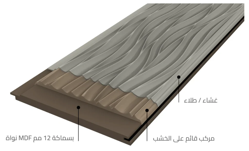 FitPanel product structure
