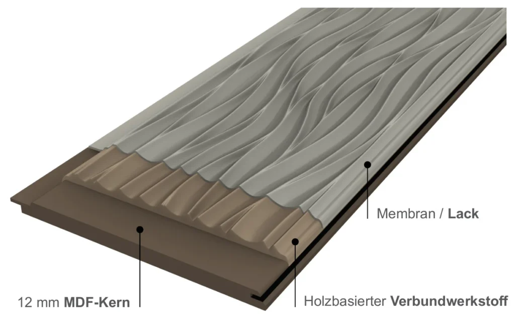 FitPanel product structure