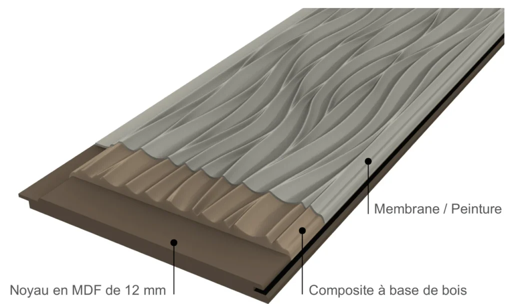 FitPanel product structure