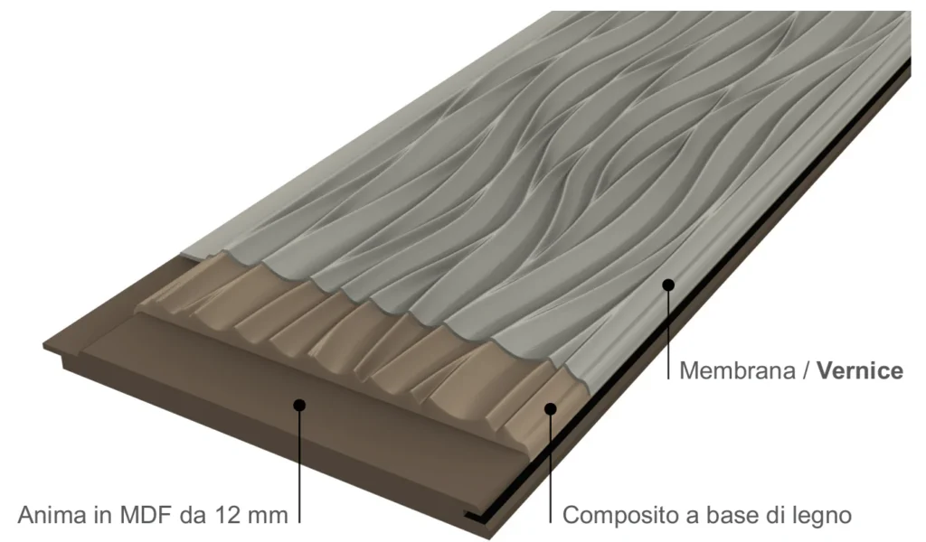 FitPanel product structure