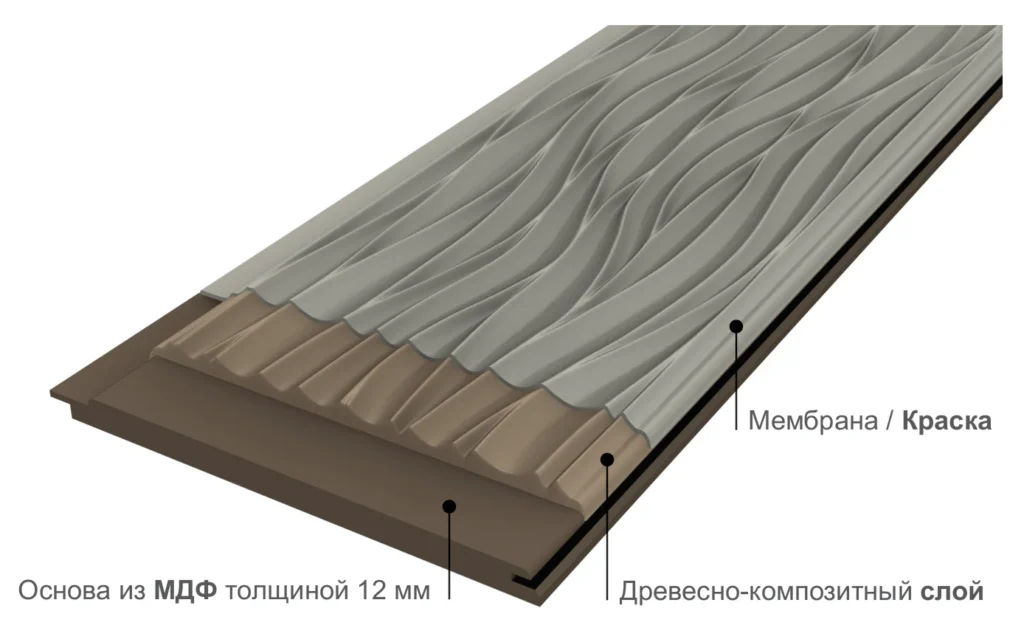 FitPanel product structure