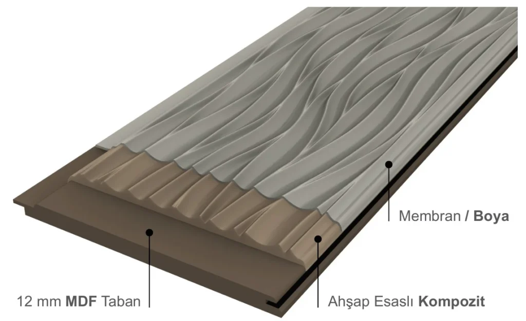 FitPanel product structure